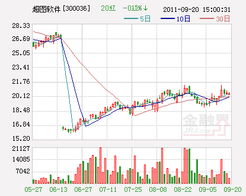 超圖軟件云GIS產(chǎn)品提升公司價(jià)值，強(qiáng)烈推薦評(píng)級(jí)